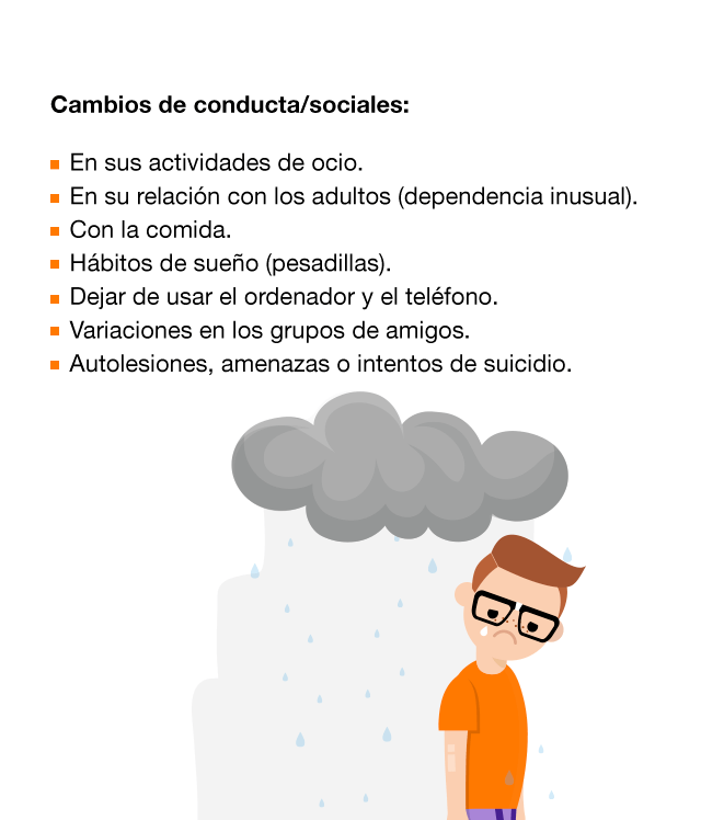 Síntomas o manifestaciones: Cambios físicos y emocionales. Manifestaciones frecuentes de dolencias (dolor de cabeza o estómago). Alteraciones del estado de ánimo. Momentos de tristeza y/o apatía e indiferencia. Síntomas de ansiedad y/o estrés. Comportamientos agresivos. Episodios de enuresis. Cambios de conducta/sociales: En sus actividades de ocio. En su relación con los adultos (dependencia inusual). Con la comida. Hábitos de sueño. Dejar de usar el ordenador y el teléfono. Vacaciones en los grupos de amigos. Autolesiones, amenazas o intentos de suicidio. Cambios en el contexto académico: Se ve involucrado en incidentes dentro de la escuela. Se reduce su capacidad de concentración y atención. Altibajos en el rendimiento escolar. Pérdida de interés en la escuela. Pérdida y/o deterioro de pertenencias físicas y lesiones. Cómo debe actuar la víctima ante el cyberbullying: No contestar a las provocaciones. Bloquear o silenciar al acosador y pedir ayuda a un adulto de confianza. Guardar las pruebas y no sentirse culpable. El acosador siempre es el responsable. Informar al administrador de la web y denunciar ante las Fuerzas y Cuerpos de Seguridad. Cómo afrontar el cyberbullying en el entorno familiar: Escuchar y dialogar con el menor. Preguntar sobre lo que está sucediendo, ayudar a expresar emociones y preocupaciones mostrando comprensión y atención. Reforzar la autoestima del menor y no culpabilizar. Reconocer su valentía y ayudarle a resolver la situación con dignidad y respeto. Actuar inmediatamente y trazar un plan. Proponer una solución y contar con el menor para llevarla a cabo, con el objetivo de salir reforzado y sentirse parte de la solución. Comunicar la situación al colegio. El importante que sea consciente y resuelva el problema junto con os padres, madres o tutores. Y, por supuesto, que procure y garantice la seguridad del menor. Denunciar y buscar la ayuda de expertos. Cuando la situación es grave, hay que denunciar ante la Fiscalía de Menores, Policía o Guardia Civil. Además, abogados, psicólogos, expertos en seguridad infantil… podrán mediar y ayudar al menor.