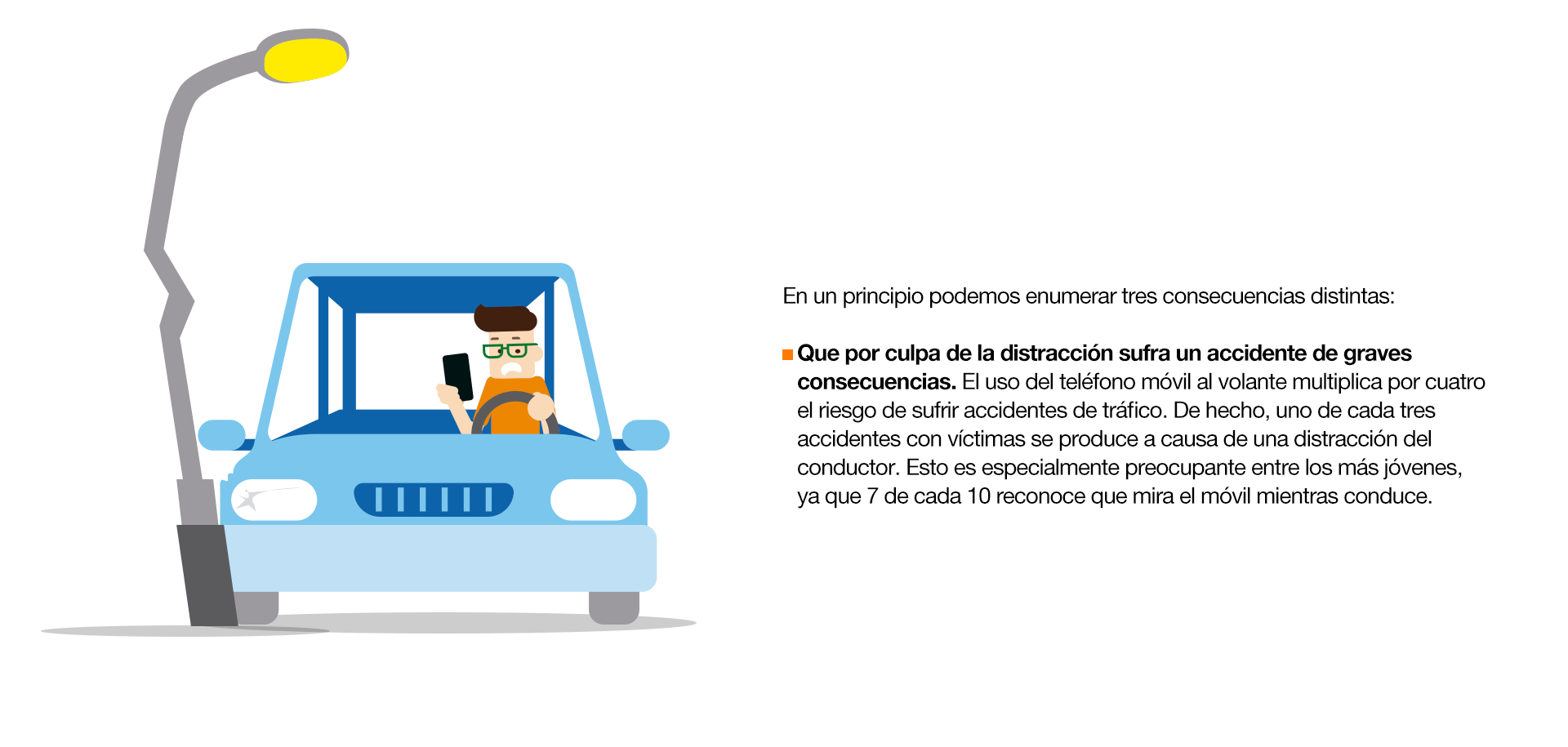 ¿Qué consecuencias puede tener? En un principio podemos enumerar tres consecuencias distintas: 1. Que por culpa de la distracción sufra un accidente de graves consecuencias. El uso del teléfono móvil al volante multiplica por cuatro el riesgo de sufrir accidentes de tráfico. De hecho, uno de cada tres accidentes con víctimas se produce a causa de una distracción del conductor. Esto es especialmente preocupante entre los más jóvenes, ya que 7 de cada 10 reconoce que mira el móvil mientras conduce. 2. Que provoque un accidente en el que salgan lesionadas otras personas. En España, si se constata que el uso del móvil ha sido causante del accidente, el conductor puede ser acusado de imprudencia grave. Y si por desgracia se produjera un fallecimiento, las penas previstas oscilan entre 1 y 4 años de cárcel. 3. Que sea identificado y sancionado. Utilizar el móvil al volante está sancionado con 200 euros de multa y la pérdida de 3 puntos en la actualidad. Pero la DGT ha propuesto aumentar a 6 los puntos retirados por este comportamiento. De esta forma quedaría así equiparado al consumo de
alcohol o drogas.