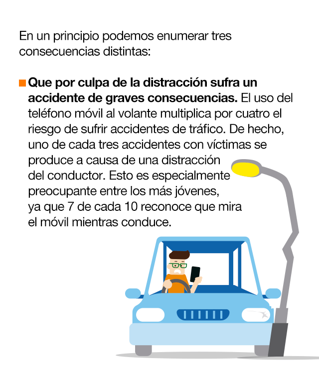 ¿Qué consecuencias puede tener? En un principio podemos enumerar tres consecuencias distintas: 1. Que por culpa de la distracción sufra un accidente de graves consecuencias. El uso del teléfono móvil al volante multiplica por cuatro el riesgo de sufrir accidentes de tráfico. De hecho, uno de cada tres accidentes con víctimas se produce a causa de una distracción del conductor. Esto es especialmente preocupante entre los más jóvenes, ya que 7 de cada 10 reconoce que mira el móvil mientras conduce. 2. Que provoque un accidente en el que salgan lesionadas otras personas. En España, si se constata que el uso del móvil ha sido causante del accidente, el conductor puede ser acusado de imprudencia grave. Y si por desgracia se produjera un fallecimiento, las penas previstas oscilan entre 1 y 4 años de cárcel. 3. Que sea identificado y sancionado. Utilizar el móvil al volante está sancionado con 200 euros de multa y la pérdida de 3 puntos en la actualidad. Pero la DGT ha propuesto aumentar a 6 los puntos retirados por este comportamiento. De esta forma quedaría así equiparado al consumo de
alcohol o drogas.