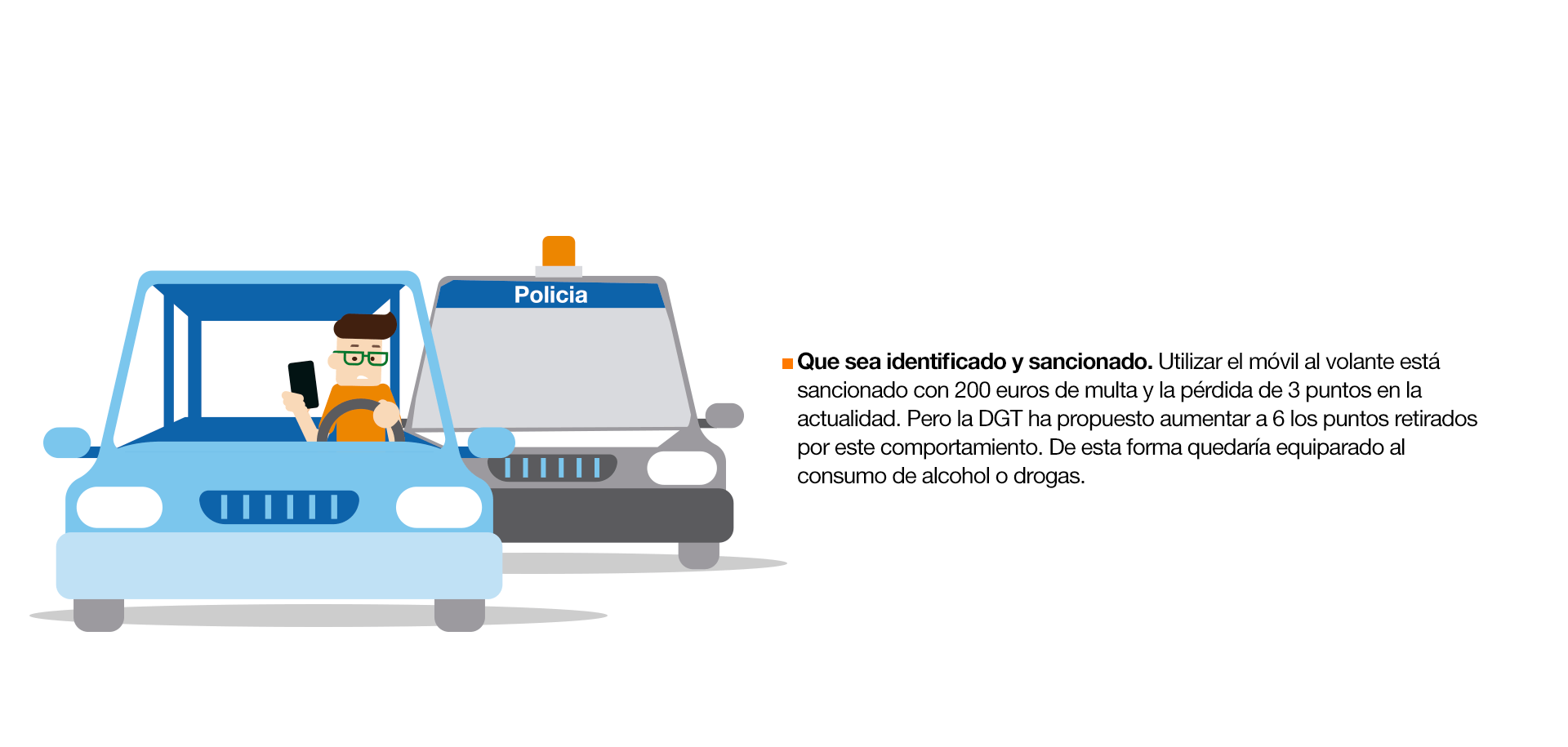 ¿Qué consecuencias puede tener? En un principio podemos enumerar tres consecuencias distintas: 1. Que por culpa de la distracción sufra un accidente de graves consecuencias. El uso del teléfono móvil al volante multiplica por cuatro el riesgo de sufrir accidentes de tráfico. De hecho, uno de cada tres accidentes con víctimas se produce a causa de una distracción del conductor. Esto es especialmente preocupante entre los más jóvenes, ya que 7 de cada 10 reconoce que mira el móvil mientras conduce. 2. Que provoque un accidente en el que salgan lesionadas otras personas. En España, si se constata que el uso del móvil ha sido causante del accidente, el conductor puede ser acusado de imprudencia grave. Y si por desgracia se produjera un fallecimiento, las penas previstas oscilan entre 1 y 4 años de cárcel. 3. Que sea identificado y sancionado. Utilizar el móvil al volante está sancionado con 200 euros de multa y la pérdida de 3 puntos en la actualidad. Pero la DGT ha propuesto aumentar a 6 los puntos retirados por este comportamiento. De esta forma quedaría así equiparado al consumo de
alcohol o drogas.