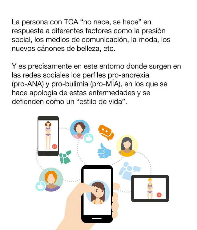 Qué factores influyen en la enfermedad? La persona con TCA “no nace, se hace” en respuesta a diferentes factores como la presión social, los medios de comunicación, la moda, los nuevos cánones de belleza, etc. Y es precisamente en este entorno donde surgen en las redes sociales los perfiles pro-anorexia (pro-ANA) y pro-bulimia (pro-MIA), en los que se hace apología de estas enfermedades y se defienden como un “estilo de vida”. ¿Sabes qué son y dónde están los perfiles pro-Ana y pro-Mía? Son sitios web que inducen a los trastornos de conducta alimentaria a través de la defensa de un estilo de vida que incluye dietas salvajes, tablas de pesos y calorías, carreras de kilos, etc. Un conjunto de comportamientos que muchos jóvenes adoptan como opción personal en edades cada vez más tempranas: •  El 78% de los usuarios son menores de edad. • El 95% son chicas. •  El 70% están en fase inicial. • El 59,2 % de pacientes con TCA en su primera búsqueda de Internet buscan contenidos no saludables. • El 71,3% de enfermos reconocen que esas búsquedas influyen negativamente en su trastorno.